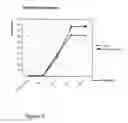 Fig. 04 - Compositions for preventing and treating an immune system disorder