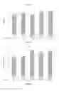 Fig. 05 - Compositions containing mixtures of fermentable fibers