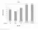 Fig. 07 - Compositions containing mixtures of fermentable fibers