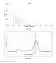 Fig. 13 - Compositions containing mixtures of fermentable fibers