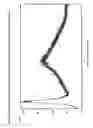 Fig. 04 - AMORPHOUS FOSAMPRENAVIR CALCIUM