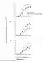 Fig. 04 - LPA RECEPTOR AGONISTS AND ANTAGONISTS AND METHODS OF USE