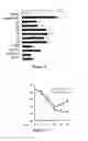 Fig. 05 - LPA RECEPTOR AGONISTS AND ANTAGONISTS AND METHODS OF USE