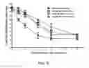 Fig. 03 - METHOD FOR TREATING CHRONIC PAIN