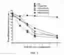 Fig. 04 - METHOD FOR TREATING CHRONIC PAIN