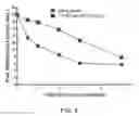 Fig. 05 - METHOD FOR TREATING CHRONIC PAIN