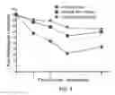 Fig. 06 - METHOD FOR TREATING CHRONIC PAIN
