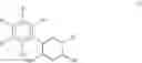 Fig. 03 - Cyclic triazo sodium channel blockers