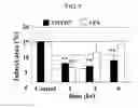 Fig. 02 - Cytoprotective agent