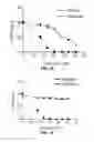 Fig. 04 - Methods and compositions for treating degenerative and ischemic disorders