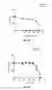 Fig. 05 - Methods and compositions for treating degenerative and ischemic disorders