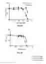 Fig. 08 - Methods and compositions for treating degenerative and ischemic disorders