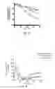 Fig. 09 - Methods and compositions for treating degenerative and ischemic disorders