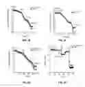 Fig. 10 - Methods and compositions for treating degenerative and ischemic disorders