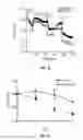 Fig. 11 - Methods and compositions for treating degenerative and ischemic disorders