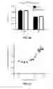 Fig. 15 - Methods and compositions for treating degenerative and ischemic disorders