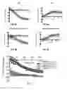 Fig. 20 - Methods and compositions for treating degenerative and ischemic disorders