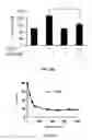 Fig. 26 - Methods and compositions for treating degenerative and ischemic disorders
