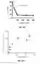 Fig. 27 - Methods and compositions for treating degenerative and ischemic disorders