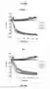 Fig. 34 - Methods and compositions for treating degenerative and ischemic disorders
