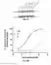 Fig. 35 - Methods and compositions for treating degenerative and ischemic disorders