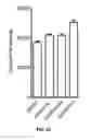 Fig. 55 - Methods and compositions for treating degenerative and ischemic disorders