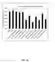 Fig. 02 - Screening for compounds that modulate GPR3-mediated beta-arrestin signaling and amyloid beta peptide generation