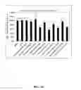 Fig. 03 - Screening for compounds that modulate GPR3-mediated beta-arrestin signaling and amyloid beta peptide generation