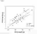 Fig. 02 - COPEPOD OIL COMPOSITION, FORMULATIONS COMPRISING THE OIL COMPOSITION, AND THE USE THEREOF TO REDUCE ACCUMULATION OF VISCERAL FAT, IMPROVE GLUCOSE TOLERANCE, AND PREVENT OR TREAT OBESITY RELATED DISEASES AND DISORDERS