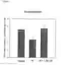 Fig. 03 - COPEPOD OIL COMPOSITION, FORMULATIONS COMPRISING THE OIL COMPOSITION, AND THE USE THEREOF TO REDUCE ACCUMULATION OF VISCERAL FAT, IMPROVE GLUCOSE TOLERANCE, AND PREVENT OR TREAT OBESITY RELATED DISEASES AND DISORDERS