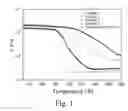 Fig. 02 - THERMOSETTABLE RESIN COMPOSITIONS