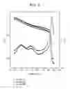 Fig. 07 - Intercalation agent free compositions useful to make nanocomposite polymers