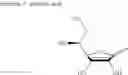 Fig. 02 - Protection of a dispersing agent during a grinding operation