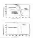 Fig. 06 - Thermostable biopolyester