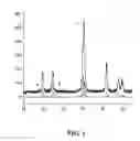 Fig. 02 - Process to induce polymerization of an organic electronically conductive polymer