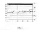 Fig. 03 - Process to induce polymerization of an organic electronically conductive polymer