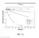 Fig. 12 - CAMPTOTHECIN ANALOGS AND METHODS OF PREPARATION THEREOF