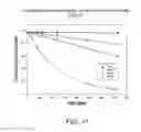 Fig. 13 - CAMPTOTHECIN ANALOGS AND METHODS OF PREPARATION THEREOF