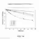 Fig. 16 - CAMPTOTHECIN ANALOGS AND METHODS OF PREPARATION THEREOF