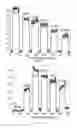 Fig. 08 - Multi-modality nanoparticles having optically responsive shape