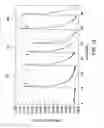 Fig. 18 - Photo-ionization detectors and associated methods thereof