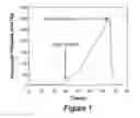 Fig. 02 - PHOTOCHEMICAL TISSUE BONDING