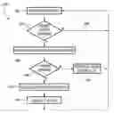 Fig. 01 - Control of gas turbine engine