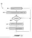 Fig. 06 - Control of gas turbine engine