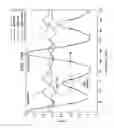 Fig. 11 - Attitude estimation for pedestrian navigation using low cost mems accelerometer in mobile applications, and processing methods, apparatus and systems