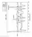 Fig. 12 - Attitude estimation for pedestrian navigation using low cost mems accelerometer in mobile applications, and processing methods, apparatus and systems