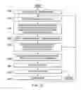Fig. 15 - Attitude estimation for pedestrian navigation using low cost mems accelerometer in mobile applications, and processing methods, apparatus and systems