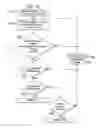 Fig. 22 - Attitude estimation for pedestrian navigation using low cost mems accelerometer in mobile applications, and processing methods, apparatus and systems