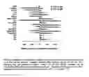 Fig. 01 - Method of diagnosing and treating asphyxia