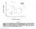 Fig. 06 - Method of diagnosing and treating asphyxia